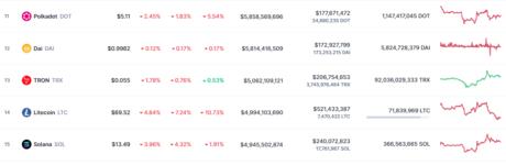 Litecoin Market Cap