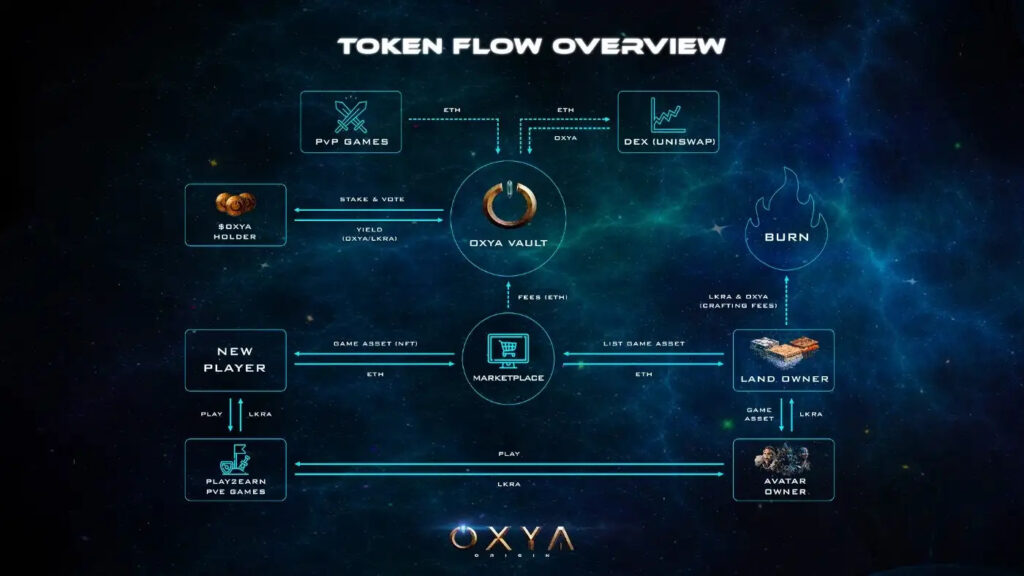 Oxya Origin Reveals Land Utility