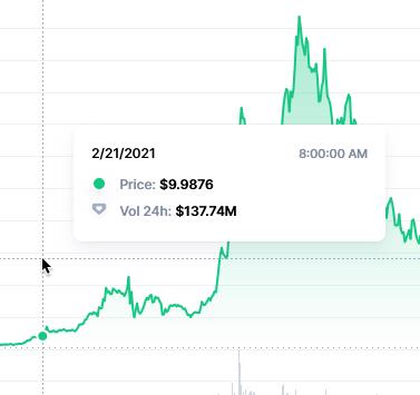 Solana’s Bonk: A Guide to the Latest Meme Token to Rival Doge