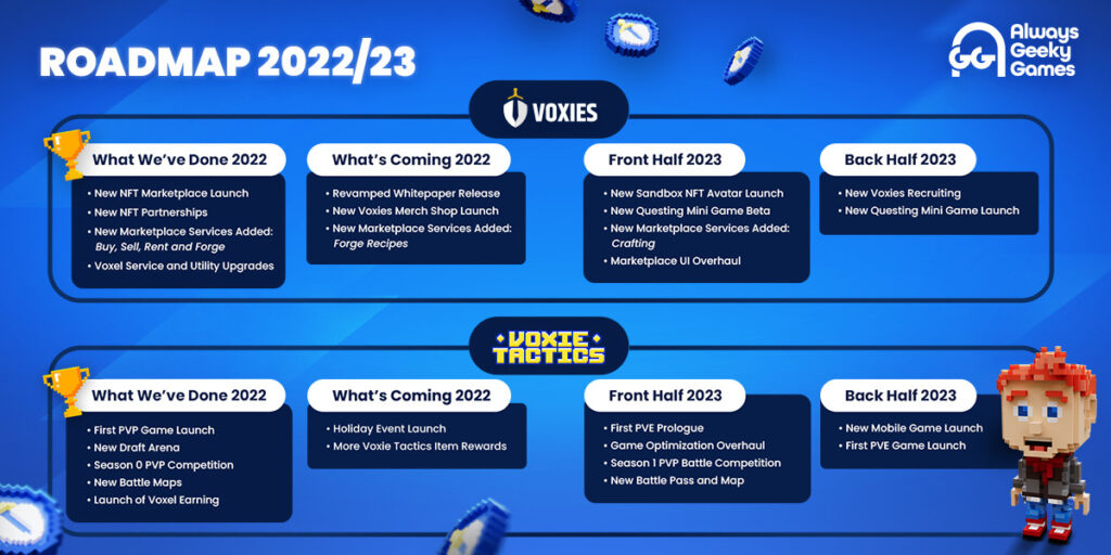 Voxie Tactics roadmap