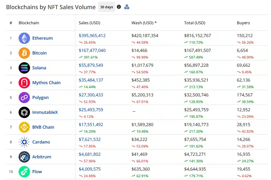 CryptoSlam data