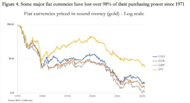 What is a Store of Value? A Comprehensive Guide