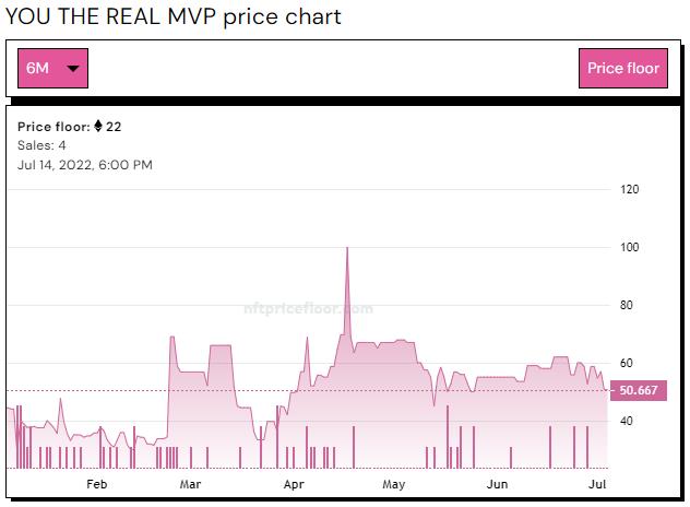 Still from MVP (top nft projects)