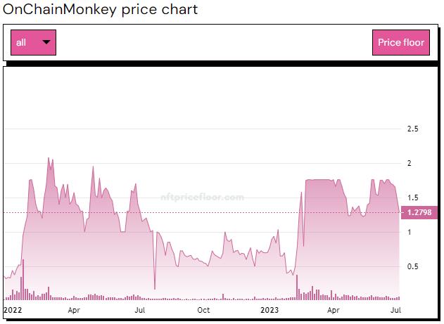 Still from OnChainMonkeys