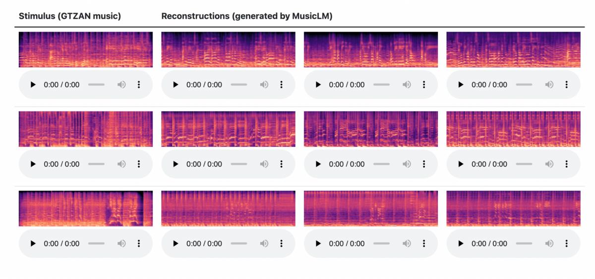 Now AI: Midjourney Multi-Prompt Secrets, Google’s News-Writing AI, & More