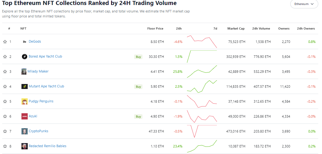 Y00ts Not Feeling at Home on Polygon Anymore as it Joins DeGods on Ethereum