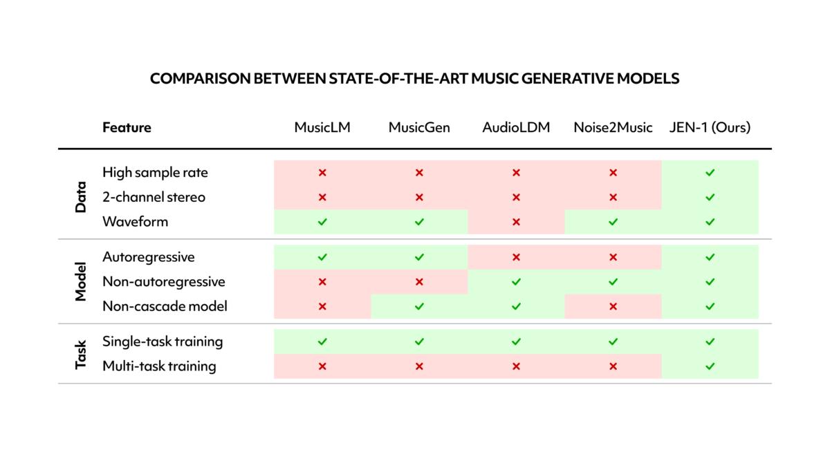 Futureverse Wants to Democratize High Music Quality With JEN 1