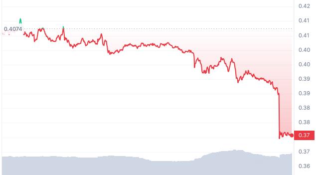 image of Solana token price drop