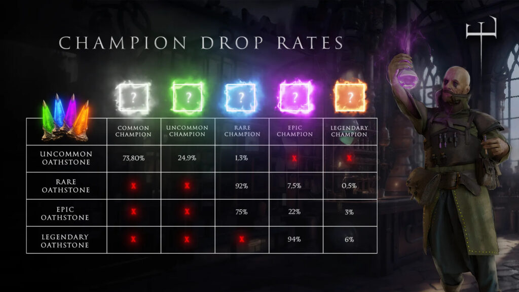 Oathstone drop rates