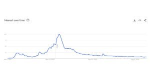 2 Years Into a Bear Market, Are NFTs Dead?