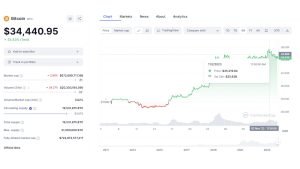 2 Years Into a Bear Market, Are NFTs Dead?