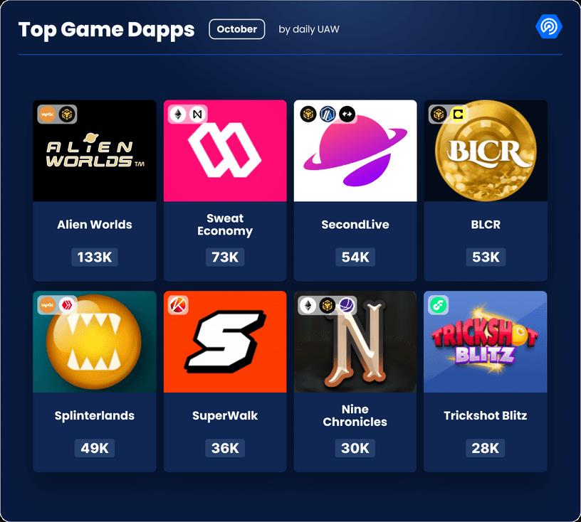 picture showing top web3 gaming dApps