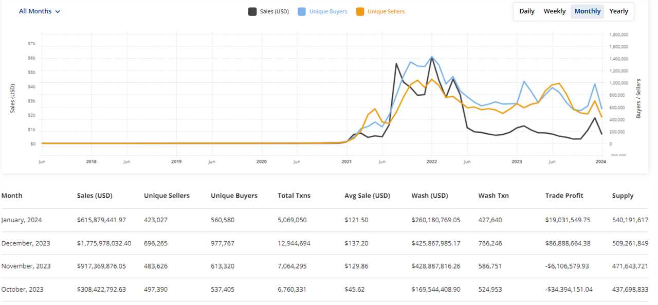 OpenSea CEO Devin Finzer Plays Down Bitcoin as a Major Option for NFTs