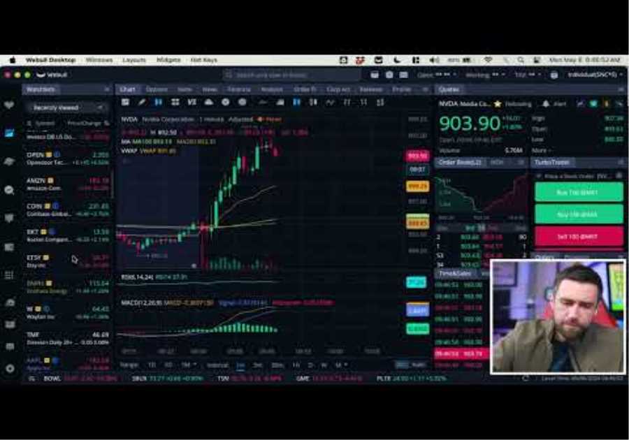 Stock Market Open Live &amp; Crypto May 6, 2024