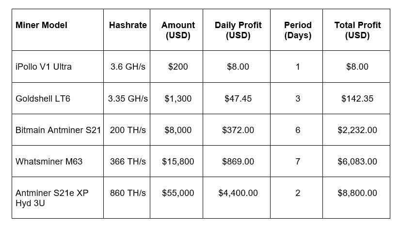 2025 Cloud Mining Guide: Trusted & Legal Bitcoin Cloud Mining to Earn $4,400