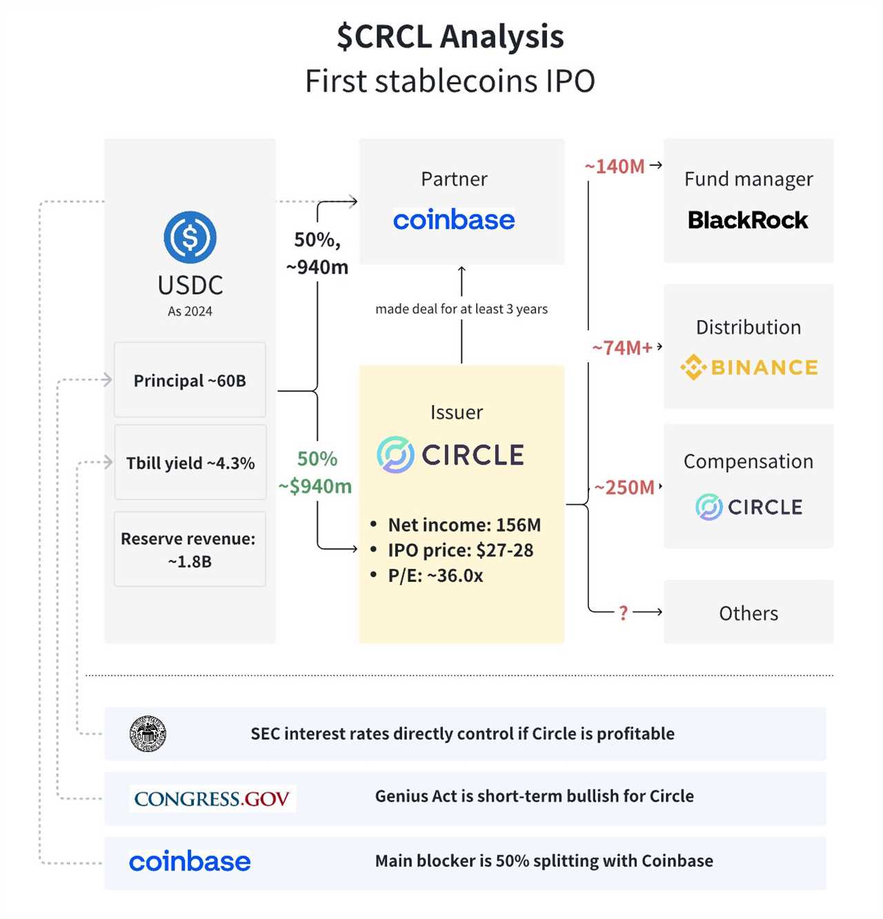 Circle IPO Price & Valuation: $31 CRCL Debut & Investor Implications