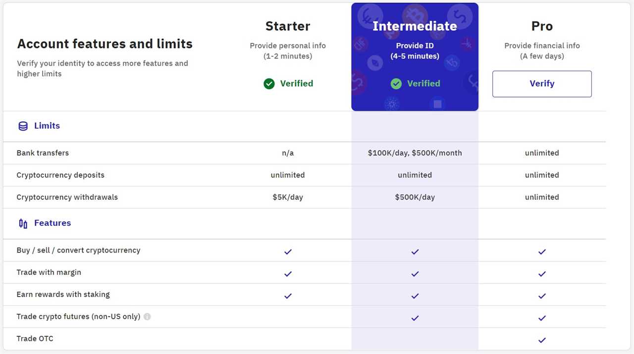 Step 2: Get Verified (KYC)