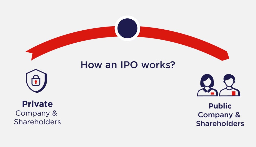 What Is an IPO? Understanding Public Listings in TradFi and Crypto