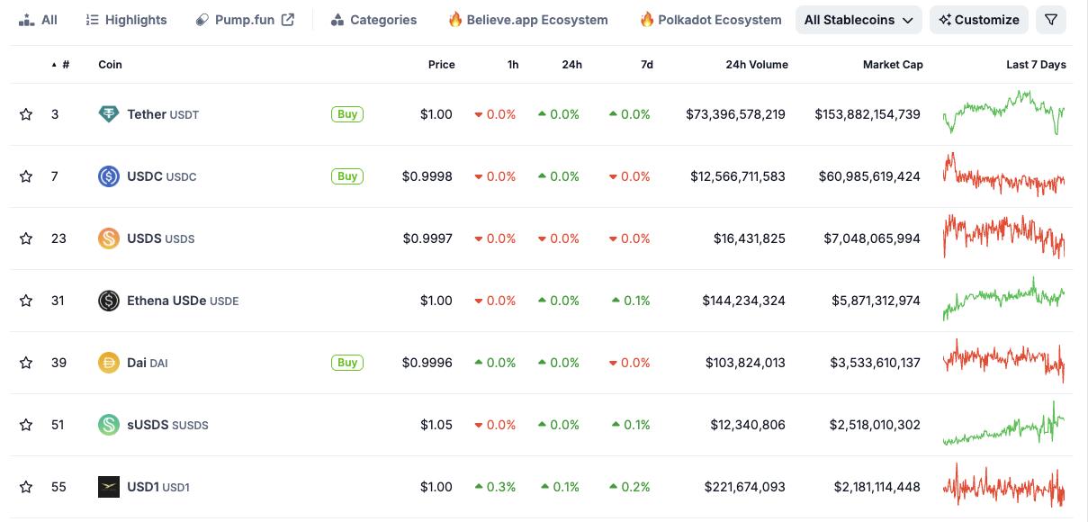 Circle’s Public Valuation: USDC & Stablecoin Operations Deep Dive