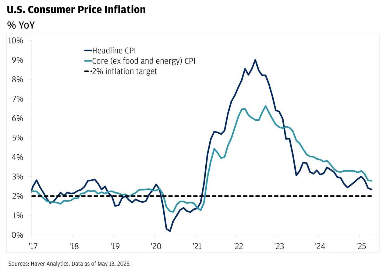 Trump, Inflation, and Bitcoin's Safe Haven Status