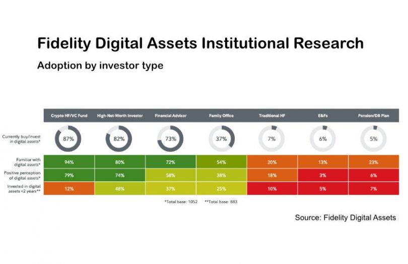 Institutional Positioning in the Trump Era