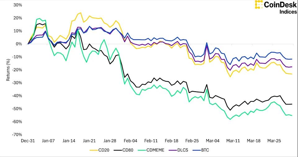 Capital Keeps Flowing Into Bitcoin