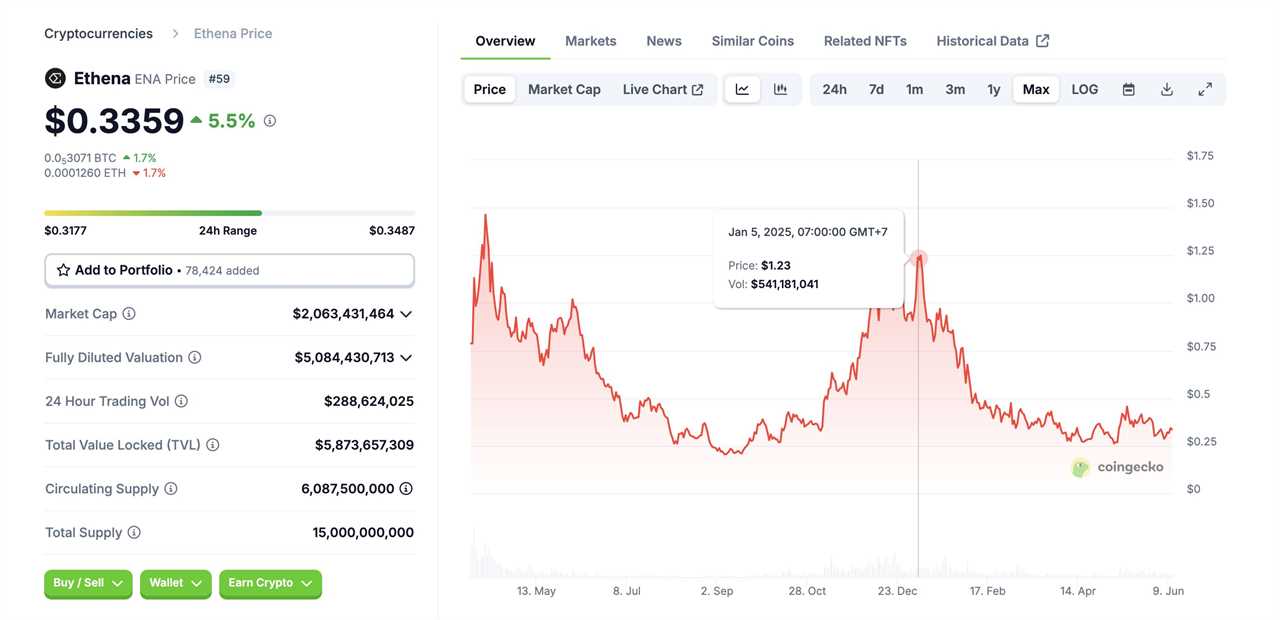 Ethena Deep Dive: Understand USDe and ENA token