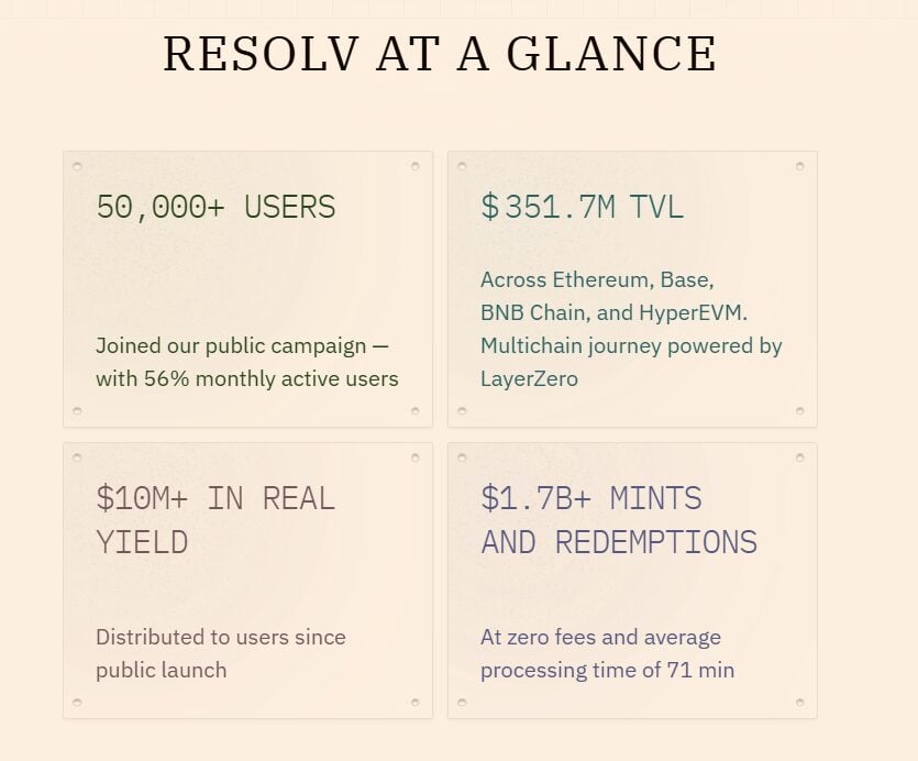 What is Resolv (RESOLV)? The True-Delta Stablecoin Protocol