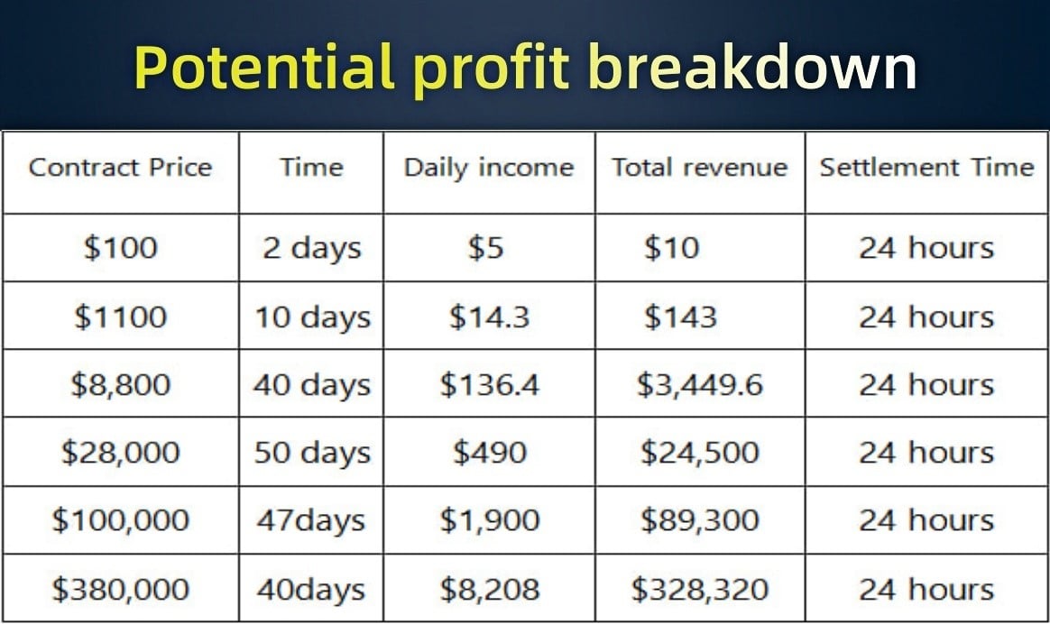 XRP Mining Launches New Contract Offering Daily Income Up to $8,208