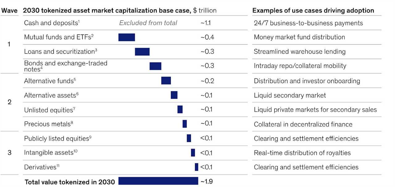 Structured Products and Tokenized Debt Instruments