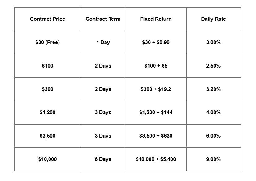 Top Choices for Bitcoin Investors: 10 Free Crypto Cloud Mining Platforms in 2025