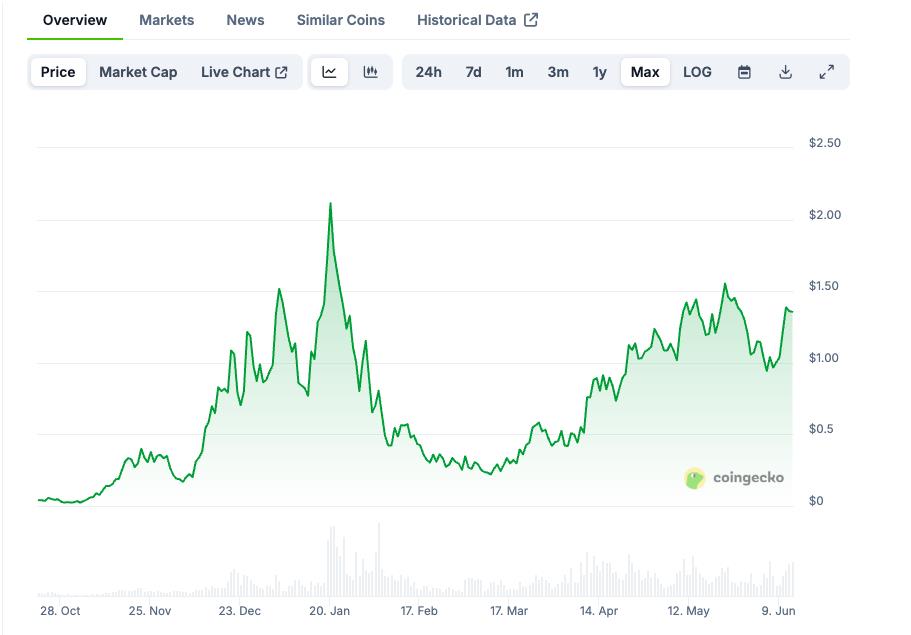 Fartcoin (FARTCOIN)