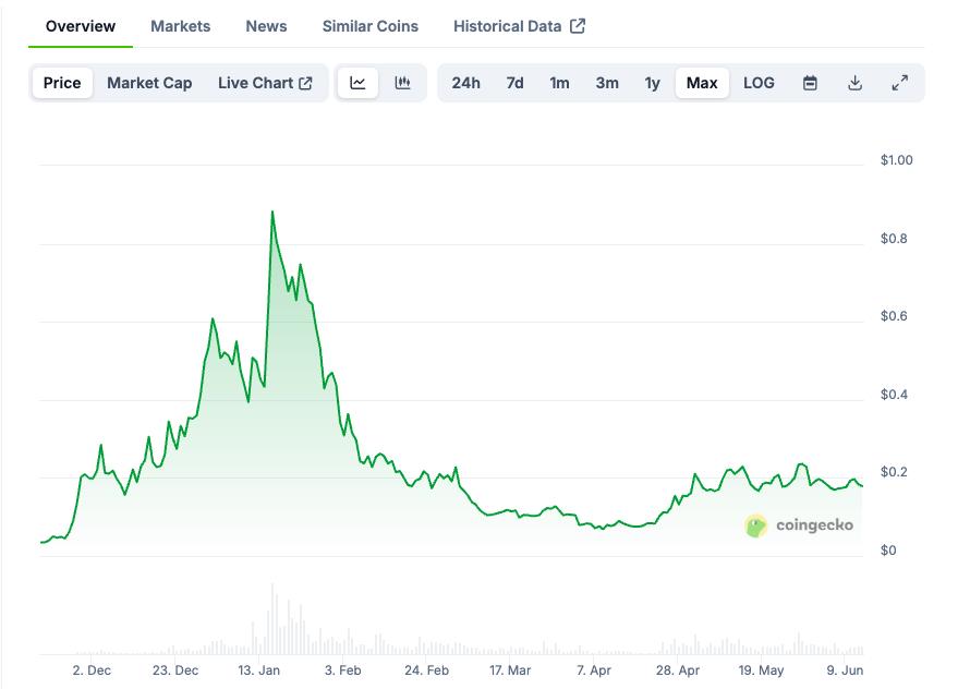 aixbt (AIXBT)