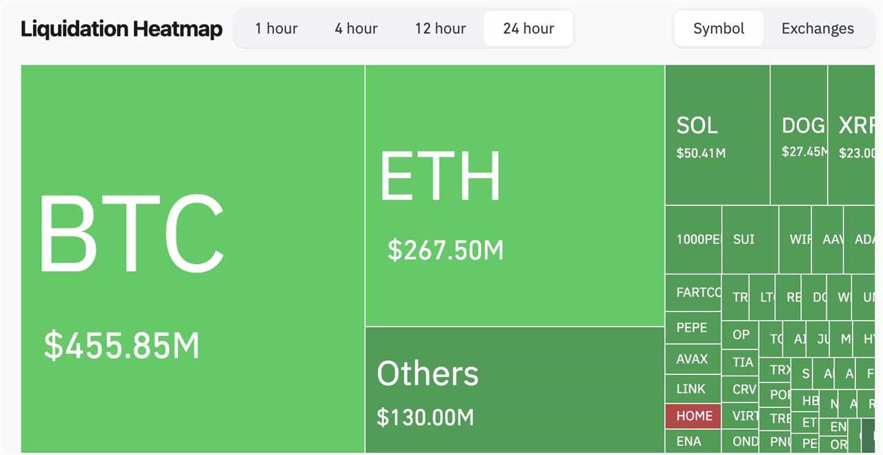Market Reaction: Crypto Takes a Hit