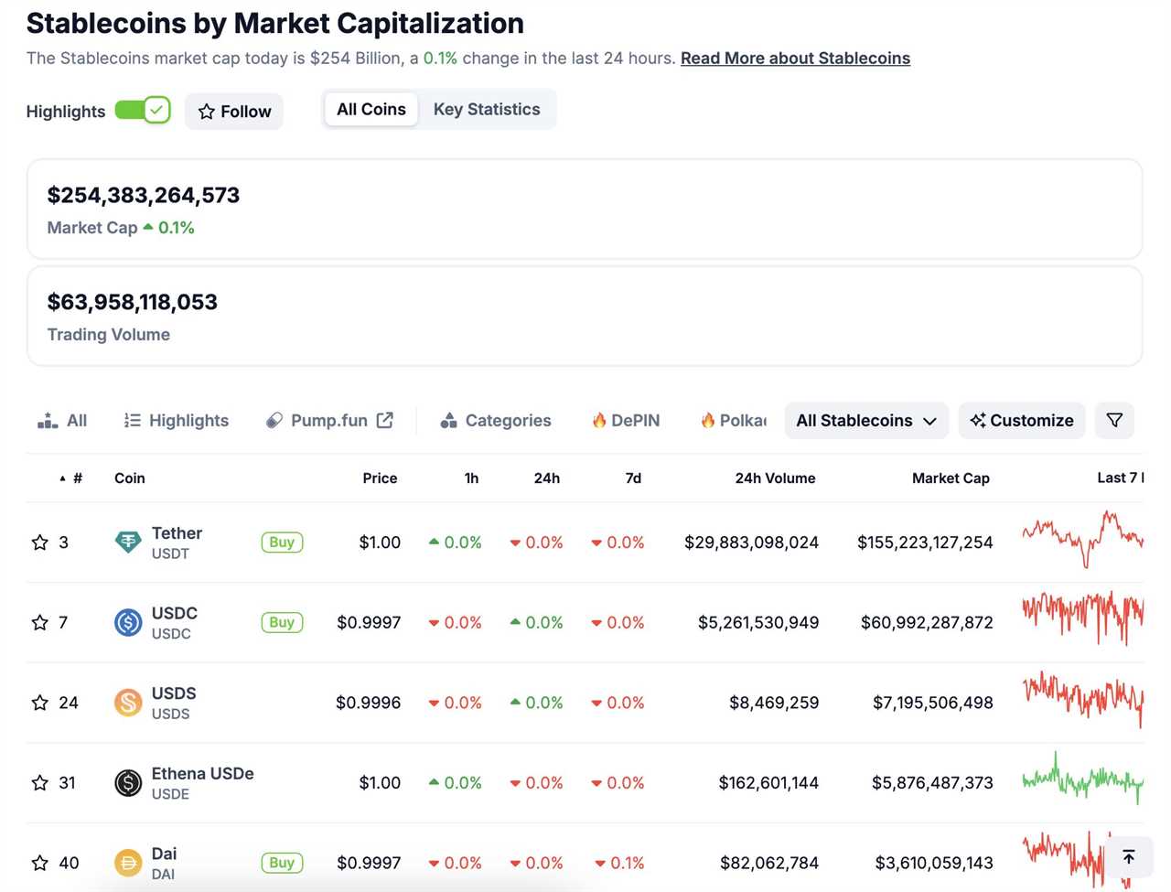 Future Stablecoin Regulation Outlook and Recommendations