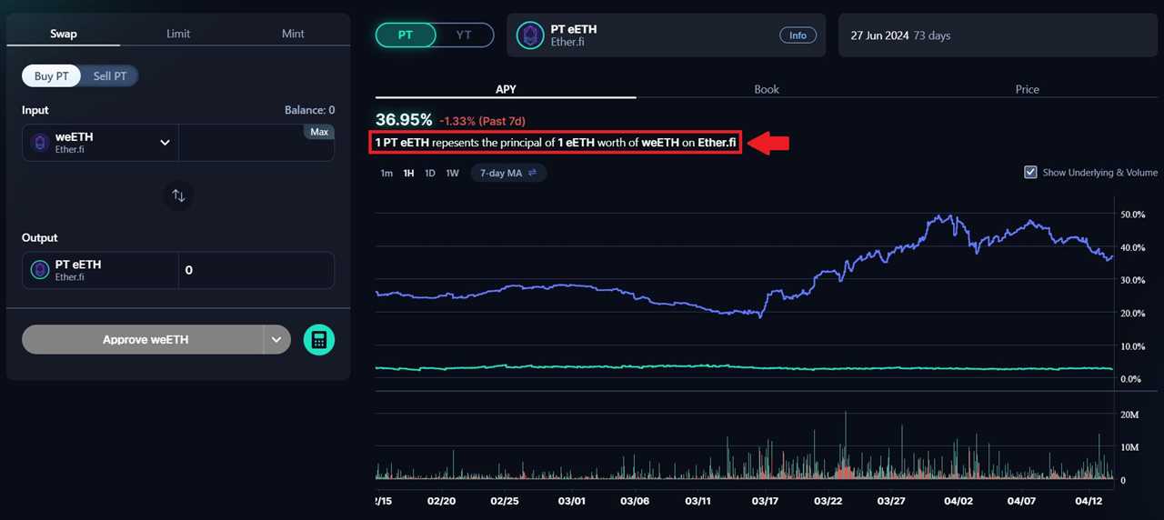 Pendle Yield Tokenization: Principal Tokens (PT)