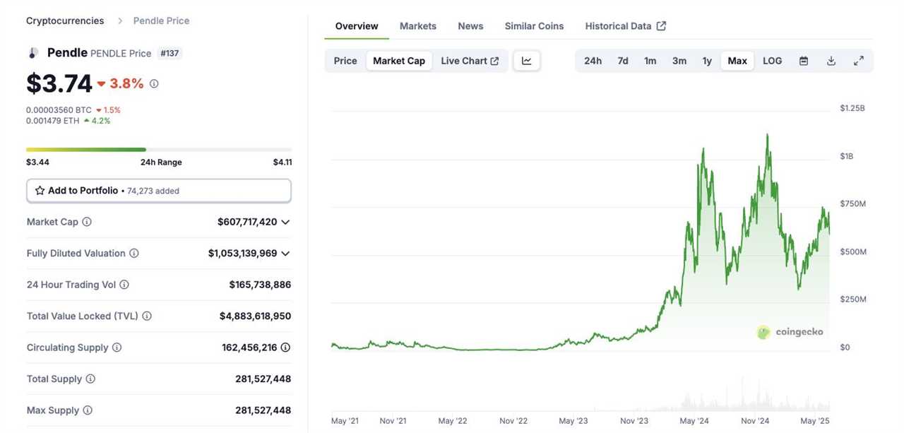 Understanding the PENDLE Token