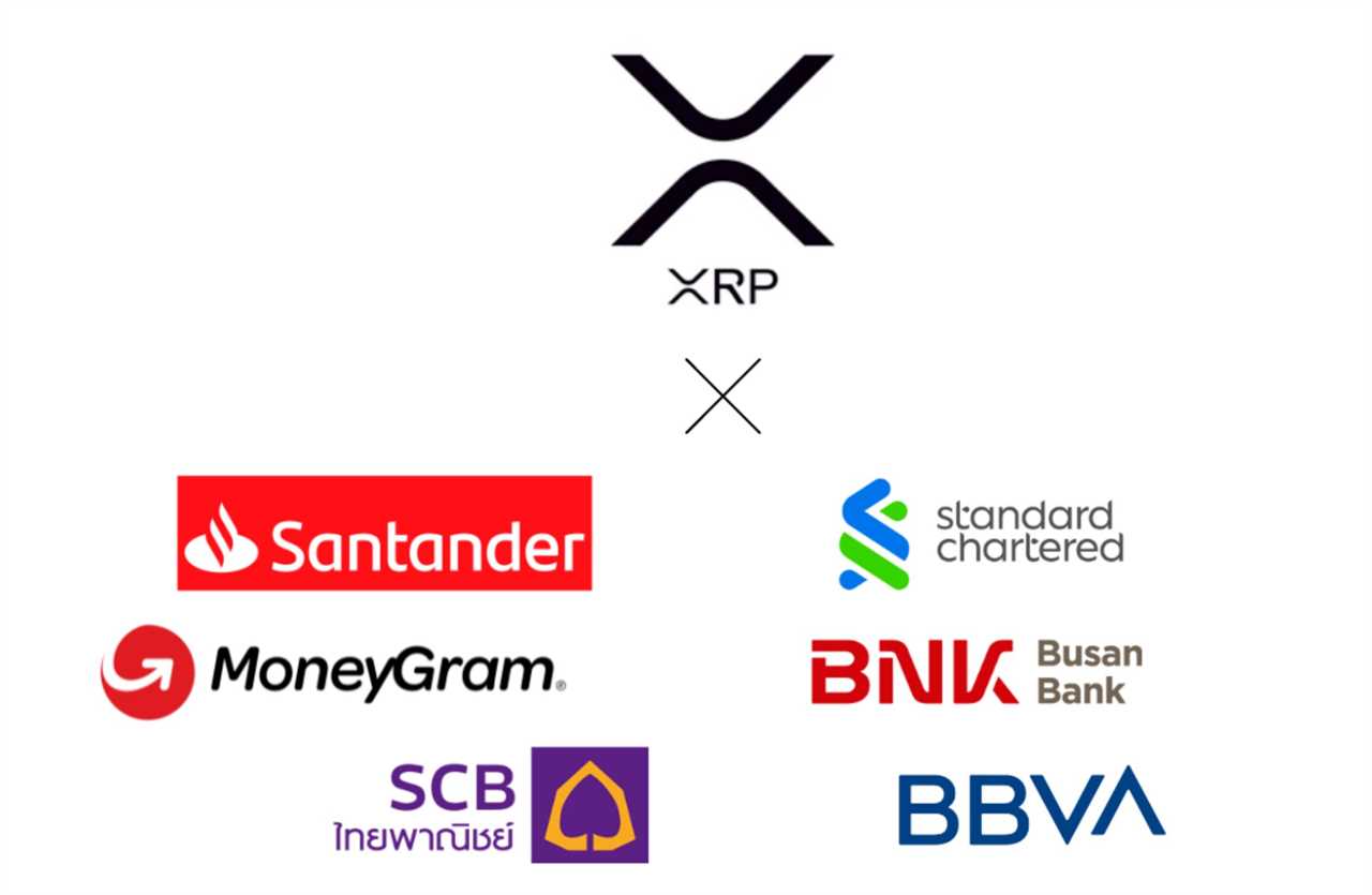 Adoption, Future Roadmap, and Competitive Landscape