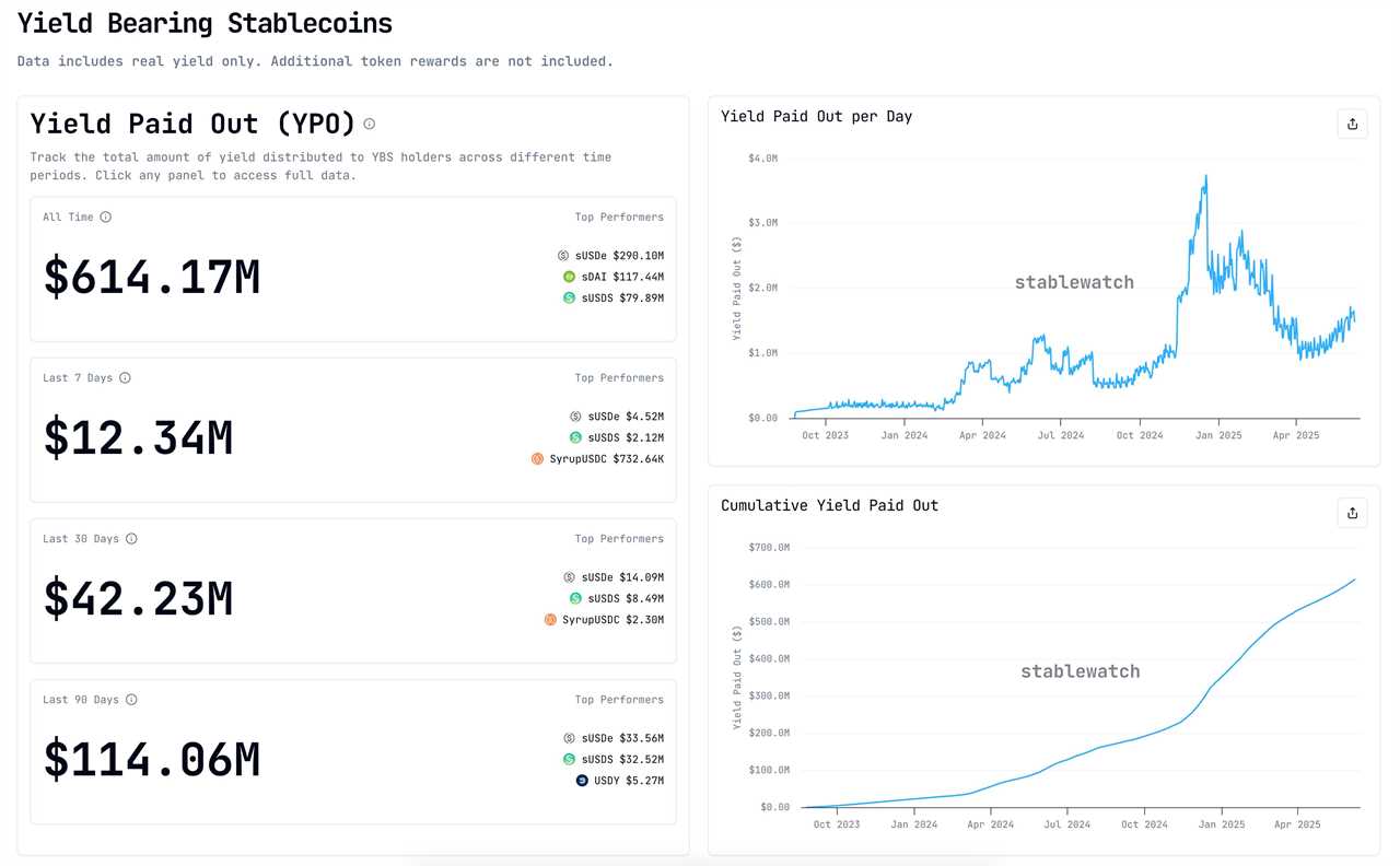 The Rise of Yield-Bearing Stablecoins: Earning Passive Income