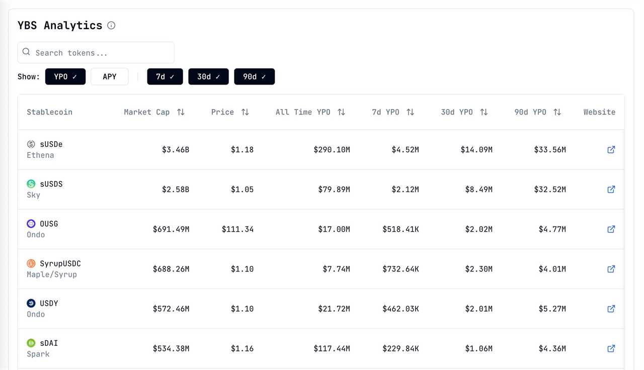 Key Players and Driving Forces: Ethena, Tokenized Treasuries, and Institutional Interest