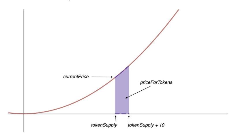 How does Pump.fun work?