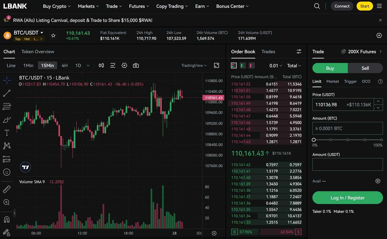 LBank Spot Trading   
