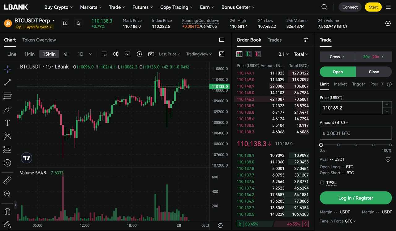 LBank Futures Trading