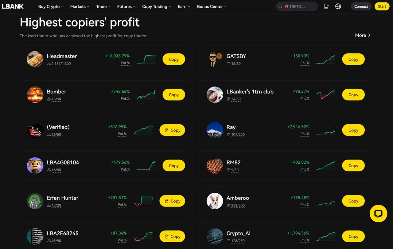 LBank Copy Trading  