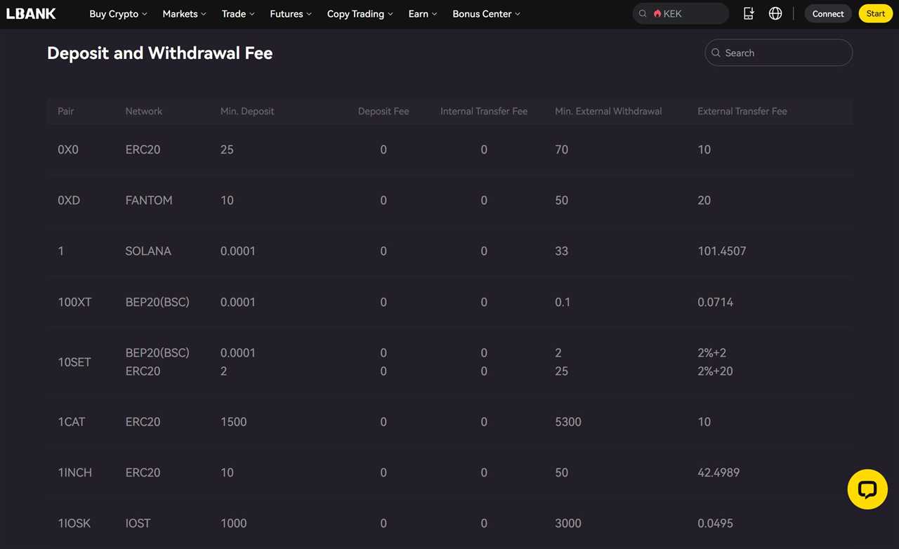 LBank Withdrawal and Deposit Fees