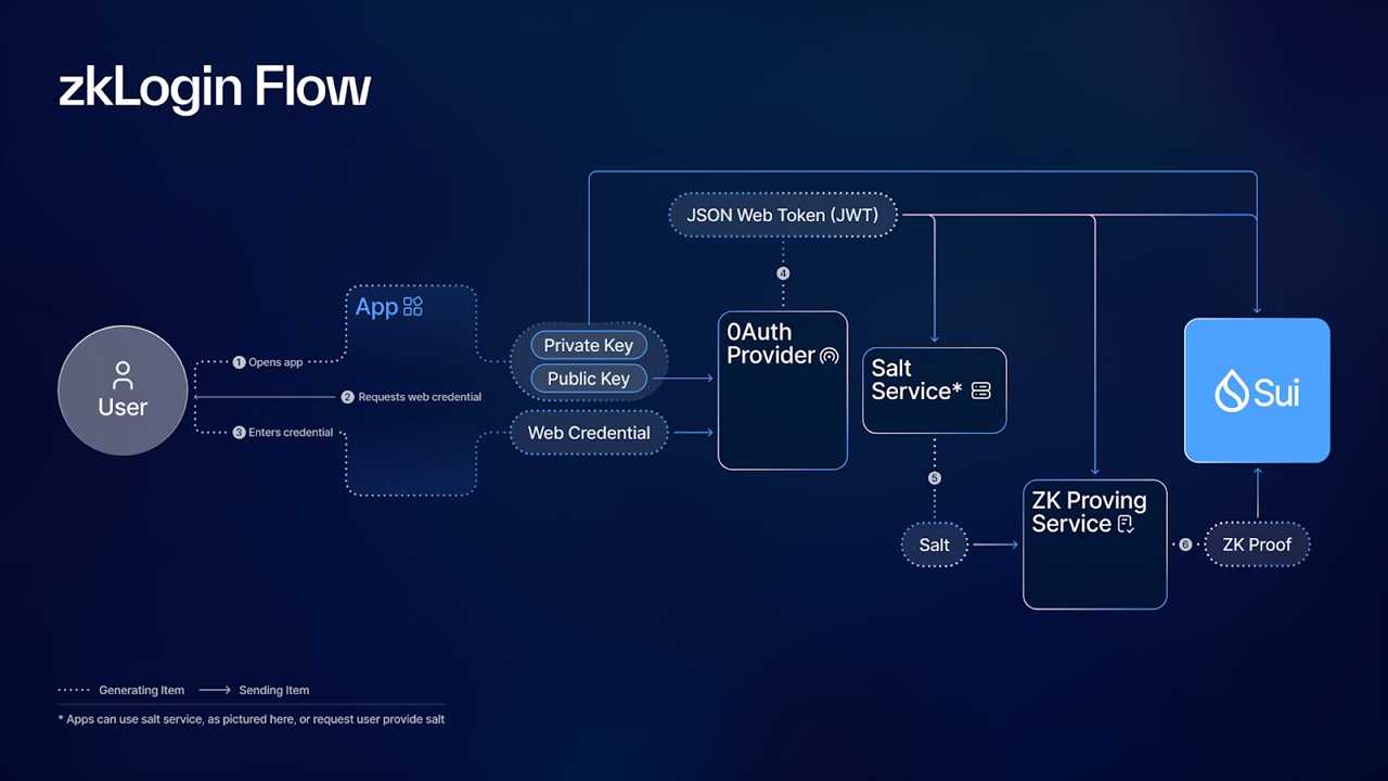 Key User-Centric Features