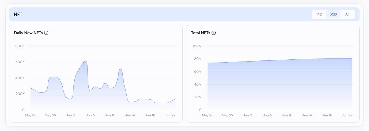 Best Sui Gaming and NFT Ecosystem