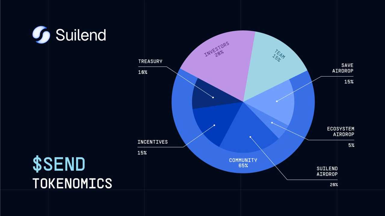 SEND Tokenomics and Suilend’s Incentives