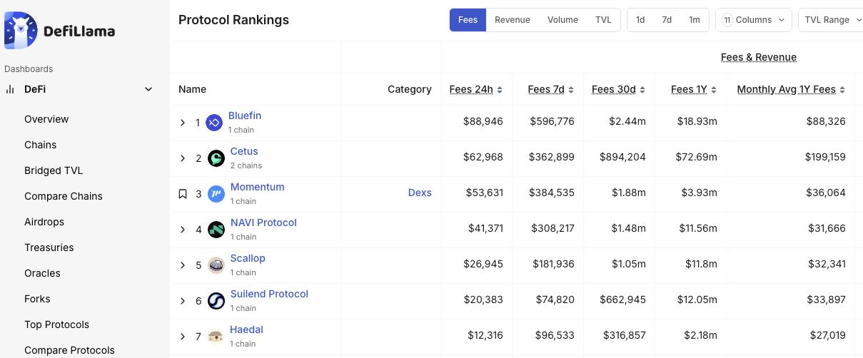 Cetus Deep Dive: Into Its Architecture and CETUS Tokenomics