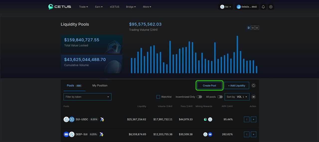 xCETUS: Staked Escrowed Token and Governance